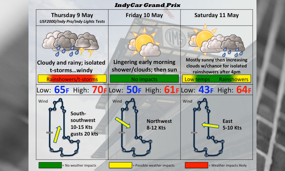 Be Prepared Weather Forecast For The Indycar Grand Prix
